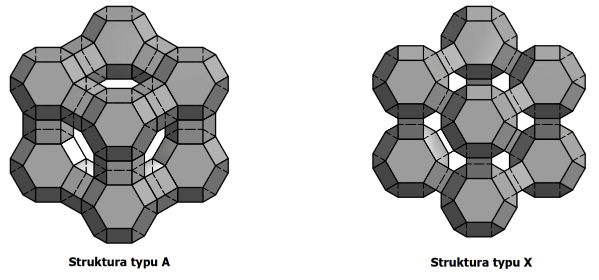 Struktura krystalograficzna różnego typu sita molekularnego